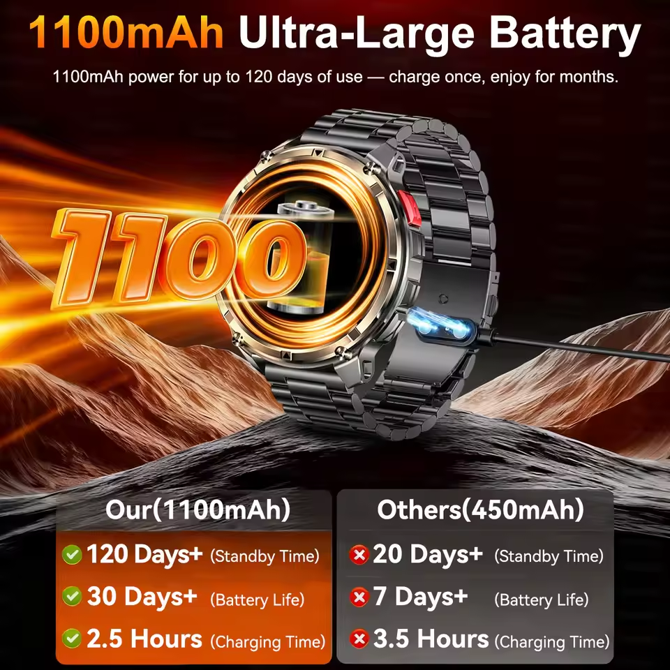 2026 New T-Rex3 Pro 1100mAh Ba - Outdoor Power Meter Box ulasan dan harga
