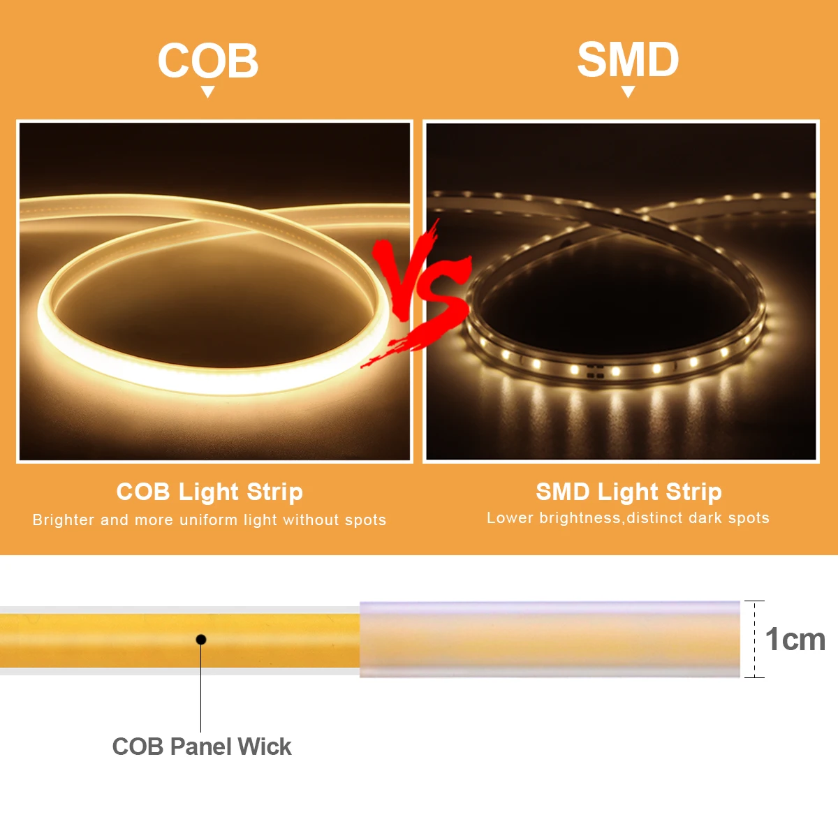 1M-35M 220V 110V COB LED Strip - Outdoor Power Vac ulasan dan harga