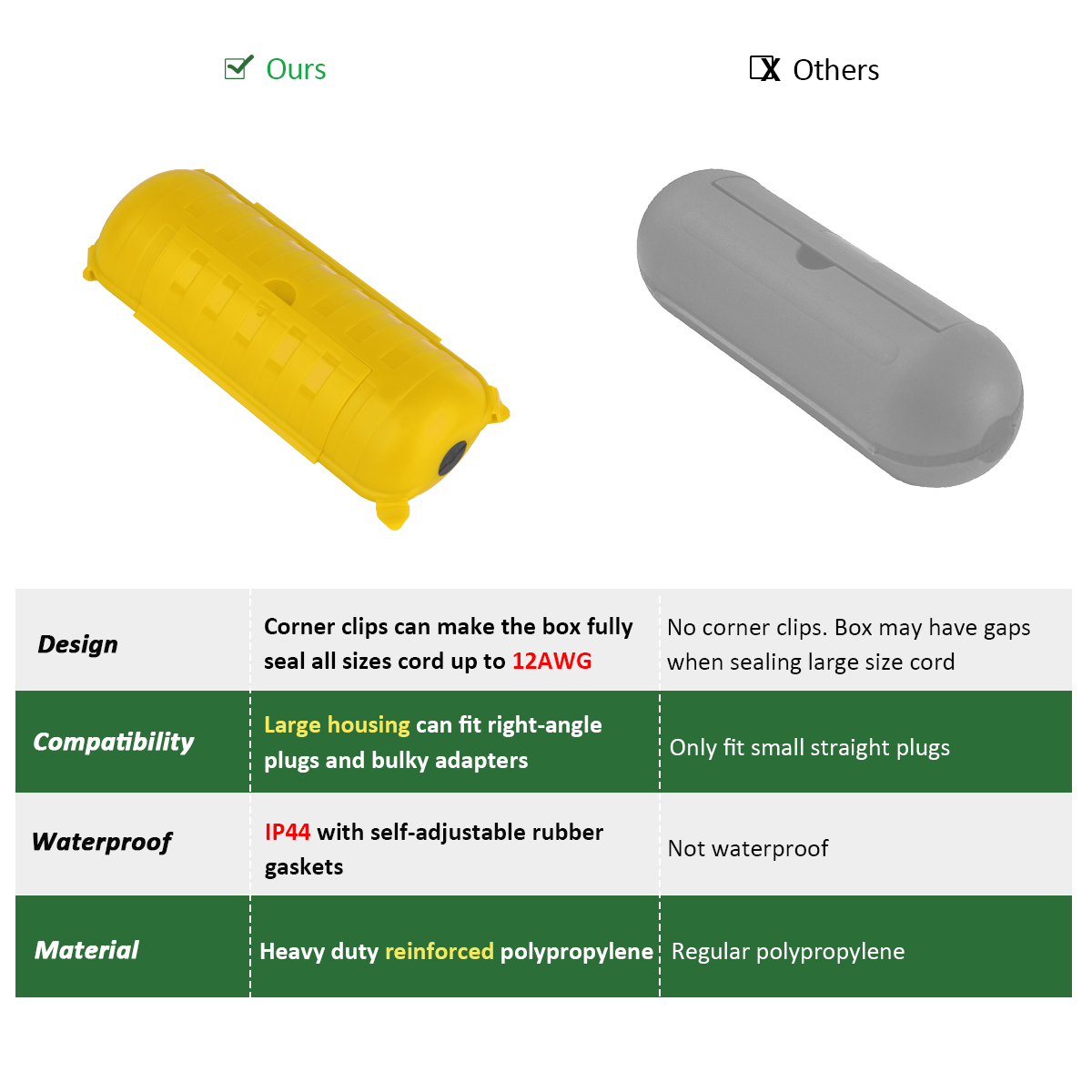 Outdoor Waterproof Electrical  - Outdoor Power Lead Cover ulasan dan harga
