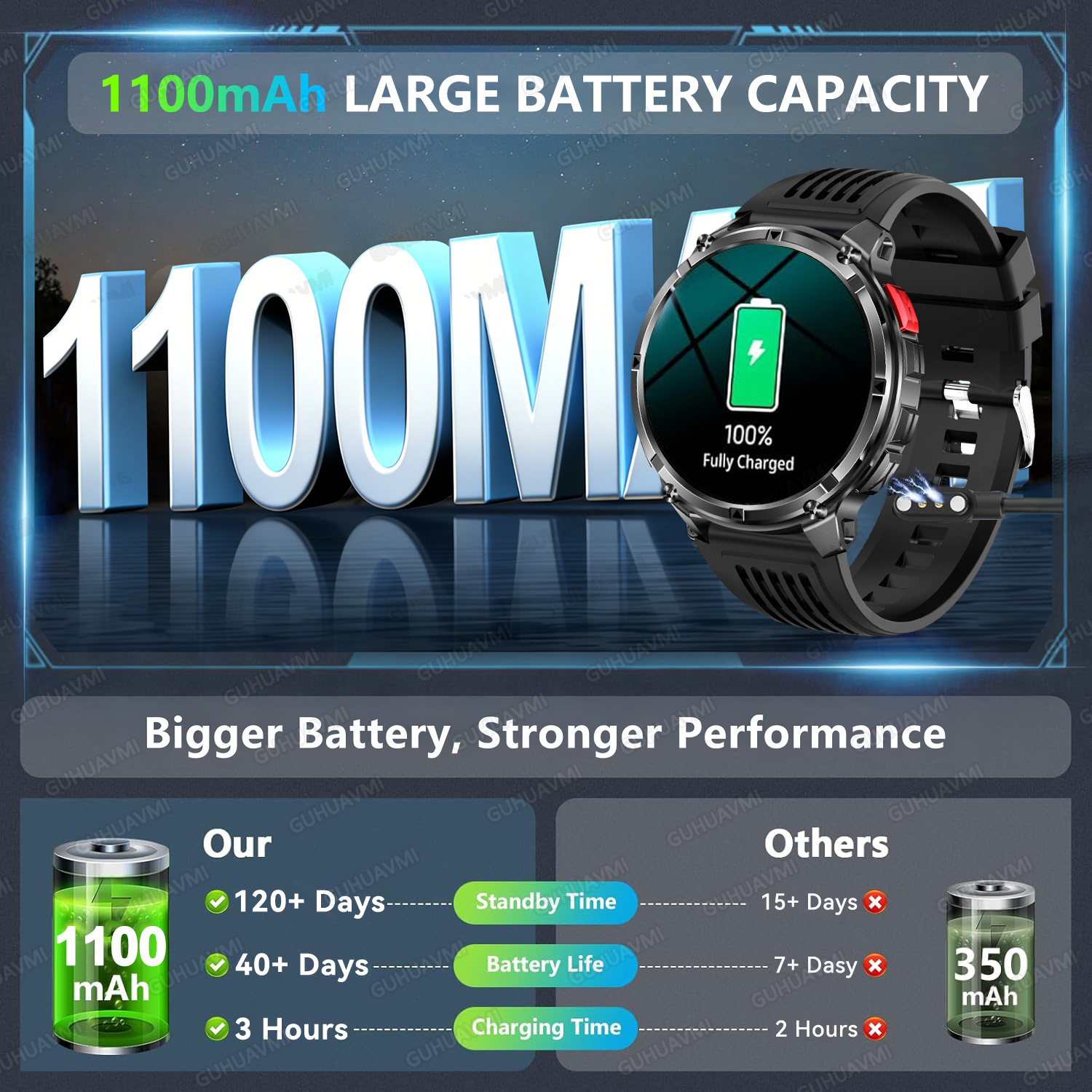 New 1100mAh Ultra Big Battery  - Outdoor Power Meter Box ulasan dan harga